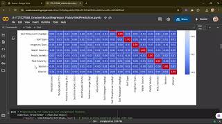 Paddy Yield Prediction Using Machine Learning