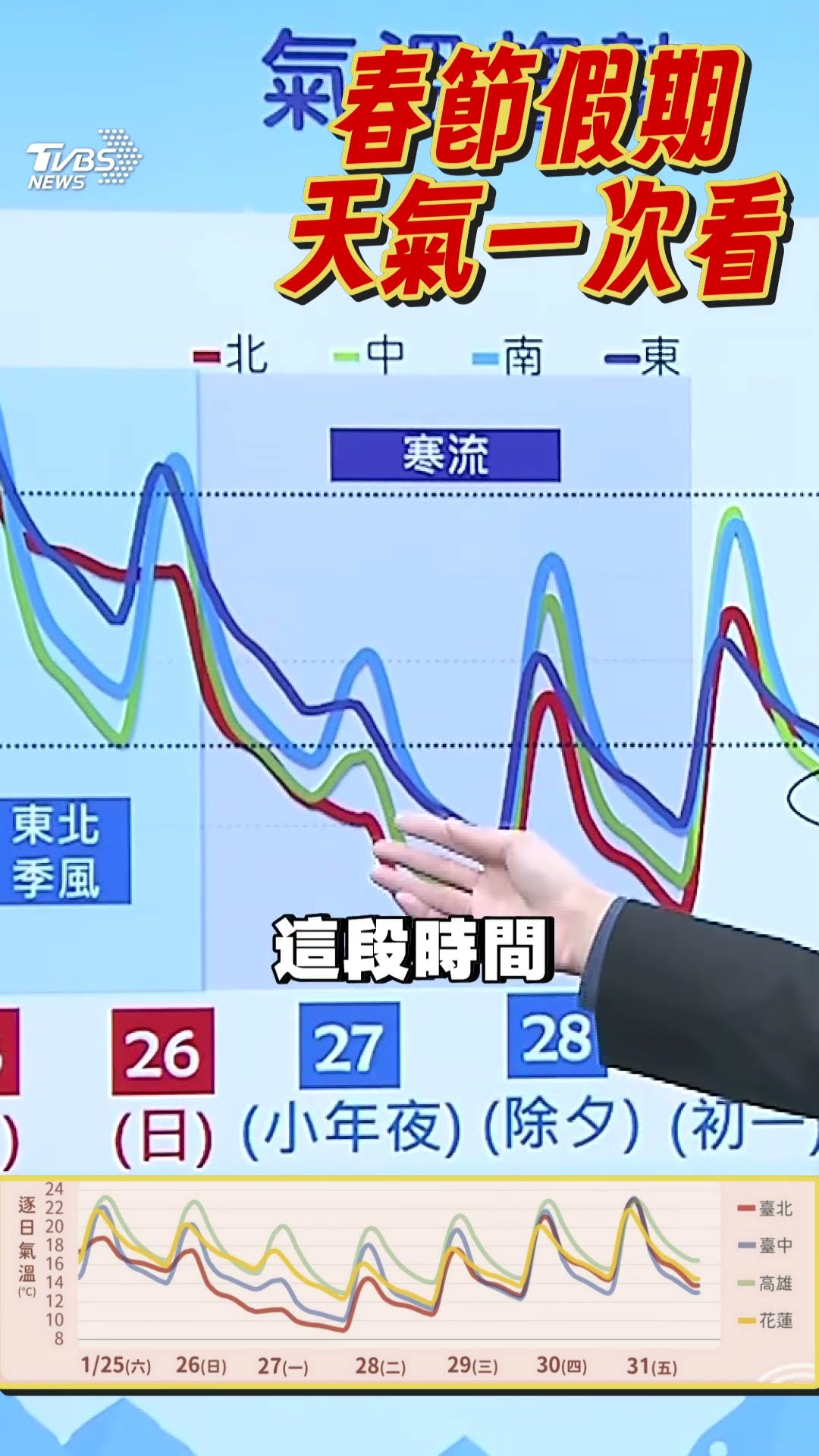 農曆年假天氣一覽! 小年夜寒流報到「非常寒冷」｜TVBS新聞@TVBSNEWS01