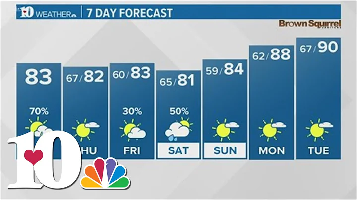 Scattered showers & storms develop today