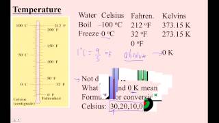 HTPIB13B Temperature Conversions