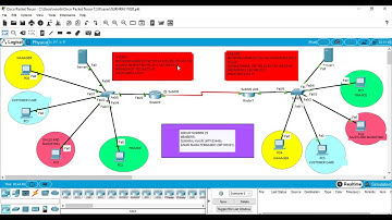 Demonstration of BN321 Assignment 2