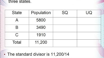 4.3: Adams Apportionment