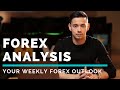 Weekly Forex Forecast (Weekly Forex Analysis) – 31st October 2021