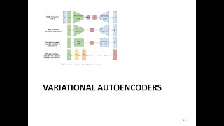 From Bioinformatics to AI: 24.3 Generative Models - Variational AutoEncoders (VAE) Part 2