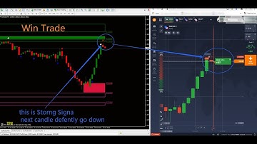 Profit Expert 5 M Indicator | 100% Non Repaint | 90% Up Accuracy | Download link on Description