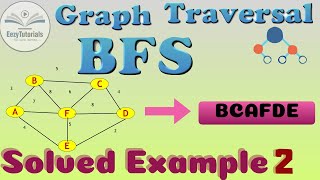1522 Bfs Traversal  Breadth First Search Solved Exdanle1tutorial Problem 2