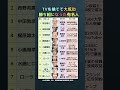 「干された」は勘違い?自分だけの経済圏を作った勝ち組の正体