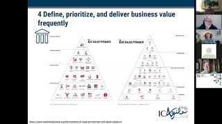 Exploring the Principles of Lean Portfolio for Business - Agile