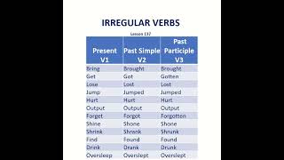 Irregular Verbs | Basic English Grammar | Pronunciation | Verb Tenses | Simple | Past Participle