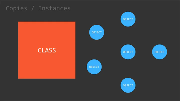Object Oriented Programming 2 - Classes and Objects
