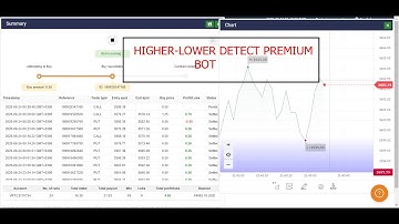 HIGHER-LOWER DETECT BOT EXEMPLARY PERFORMANCE...Premium