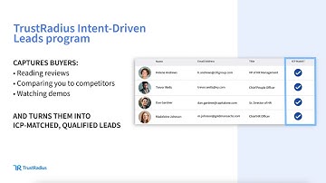 TrustRadius Intent-Driven Leads: How it Works