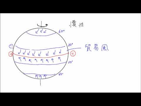 【世界の気候と地形】貿易風と偏西風