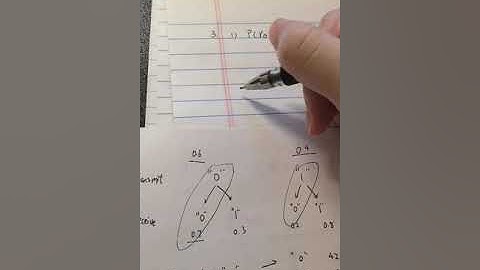 ECE6303 Probability and Stochastic Processes Spring 2019 HW1 Problem3