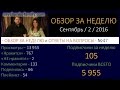 Вопросы-Ответы Обзор 47 многодетная семья Савченко 2 сентября 2016