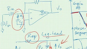 Instability of Op Amps and how to remedy it: The intuitive approach