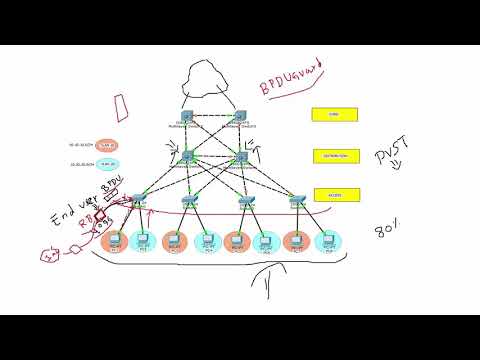 Vidéo: Qu'est-ce que la garde Bpdu ?