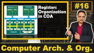 Registers Organization in COA: Different Types of Registers in Basic Computer | COA