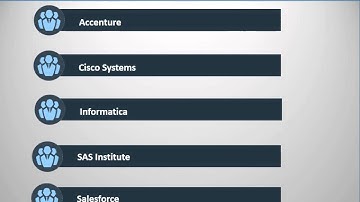 R&I: Big Data and Analytics Market in Telecom Industry - Size, Share, Trends 2014-2018