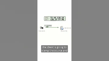 What Are IP Addresses Networking Cybersecurity 