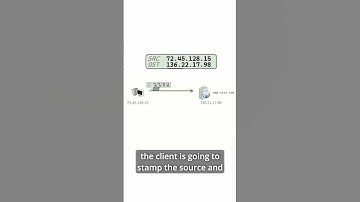 What are IP Addresses? #networking #cybersecurity