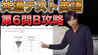 【最終講！】共通テスト英語リーディング対策講座⑨【第6問B】