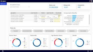 Introduction to Indigo Benchmarks