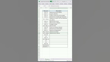 21 raccourcis Excel que tu dois absolument connaitre