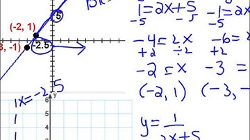 Math 20-1 Section 7.4
