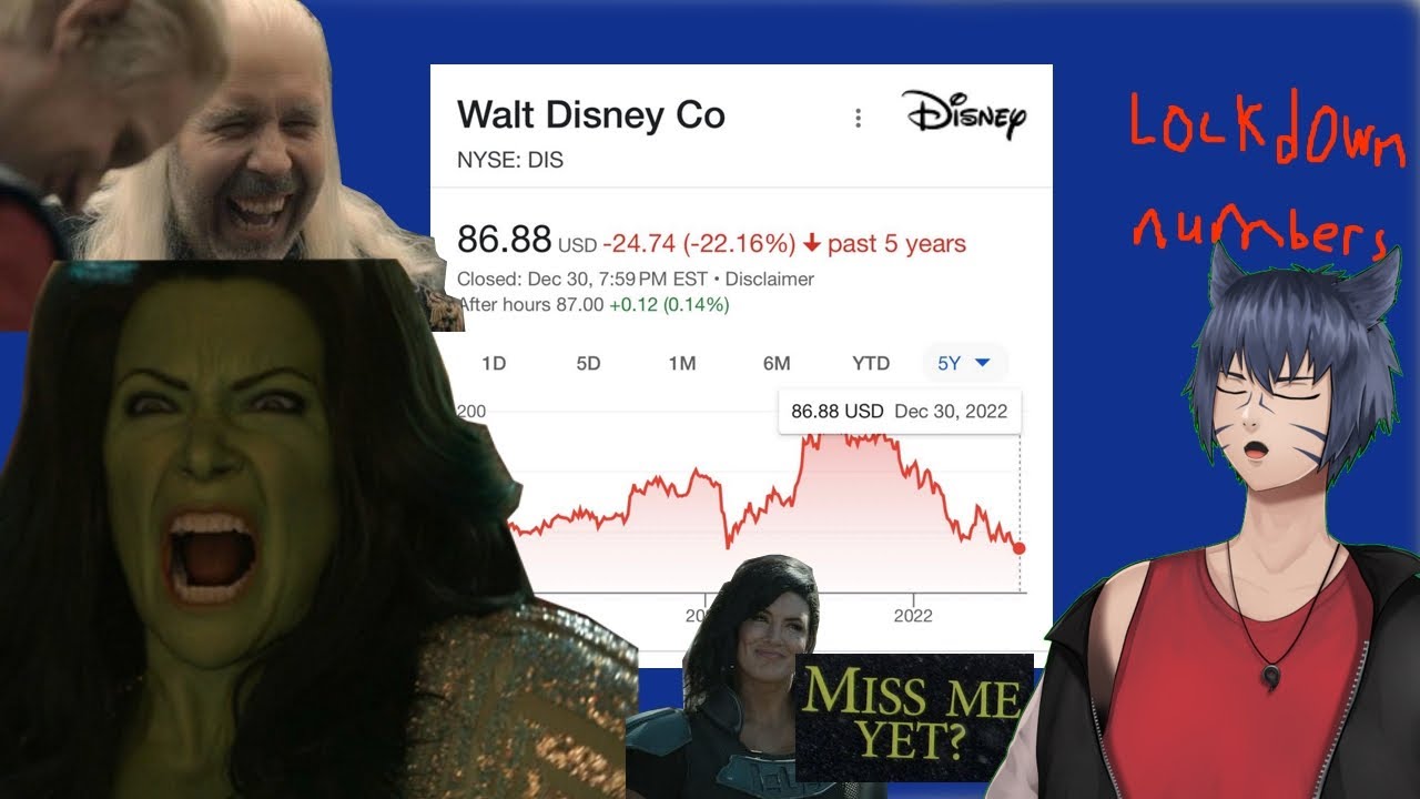 Star Wars: The Last Jedi's Performance A Good Sign For Disney (NYSE:DIS)