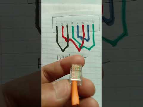 loopback interface in hardware