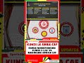 KUNDI LA SIMBA KLABU BINGWA CAF Caf Simbasc Viral Trending Shorts Funny Viralvideo Simbaleo 