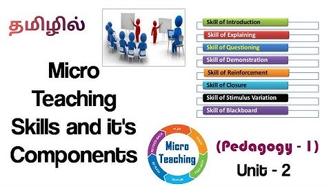Micro Teaching Skills and It