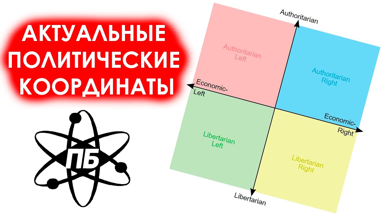 АКТУАЛЬНЫЕ ПОЛИТИЧЕСКИЕ КООРДИНАТЫ | политический спектр | политический ...