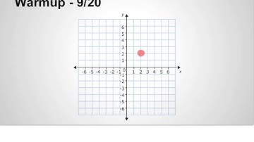 1.6 Midpoint and Distance in the Coordinate Plane