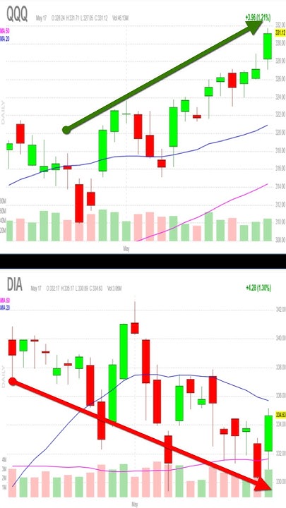 What Happened In The Markets Today Maverick Market Minute May 15th ai-stock-market-about-to-explode-your-guide-to-massive-profits