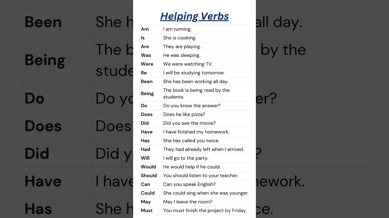 Helping Verbs In English Complete List With Example Sentences Learn Grammar Easily