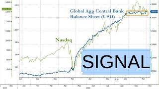 Bitcoin Lead By Ethereum Setting Up Explosive Move As Growth Set To Return