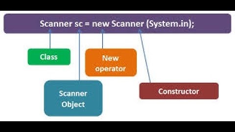 java Scanner class