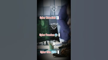 Cybersecurity Solutions for SMBs Essentials, Premium, Elite