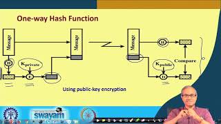 Lecture 32  Cryptographic hash functions Part II