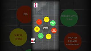 Delhi AQI 2025 | Key Facts for UPSC Prelims & Mains | By Prince Verma Sir | Insight IAS Academy