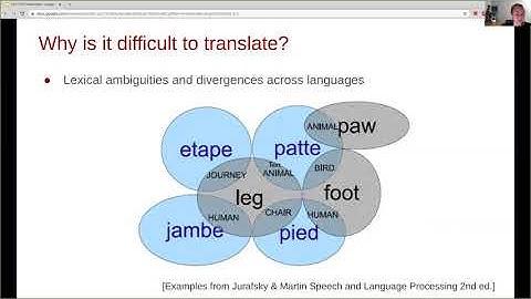 CMU Multilingual NLP 2020 (6): Translation, Evaluation, and Datasets