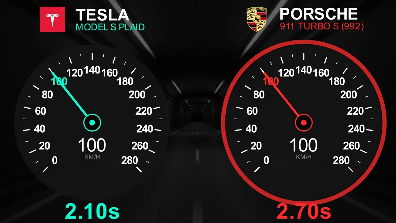 Tesla S Plaid vs Porsche Turbo S (992) Virtual Drag Race 0-100