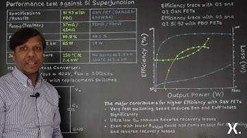 Moving from silicon to GaN: Design considerations