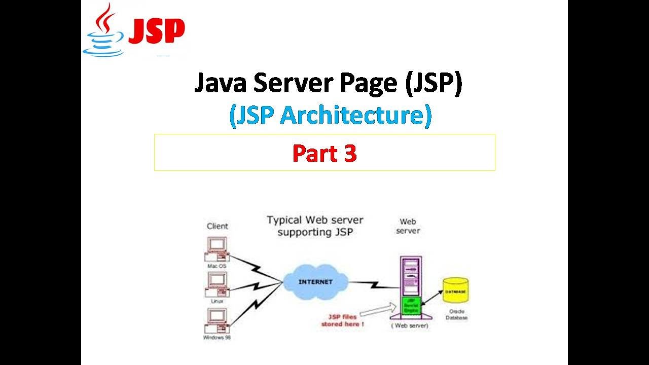 Java jsp