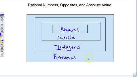 Rational Numbers, Opposites, and Absolute Value