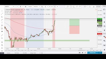 Live Forex Trading - 0 Drawdown Strategy 100% Win Rate!