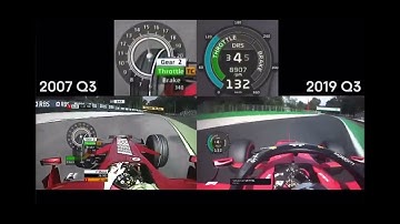How Traction Control Affects Throttle Input In F1 Cars