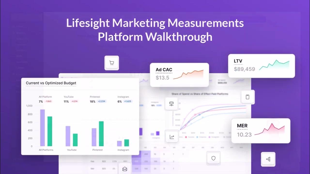 Product Walkthrough of Lifesight : The Full Stack Marketing Measurement Suite